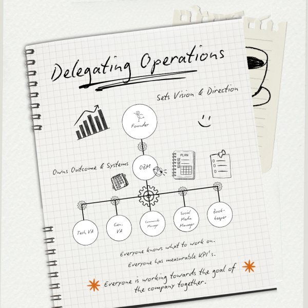 Hand-drawn notebook sketch showing a founder delegating day-to-day operations to an OBM who manages the team and systems.